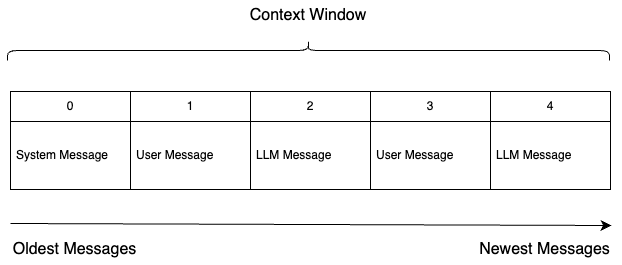 context window