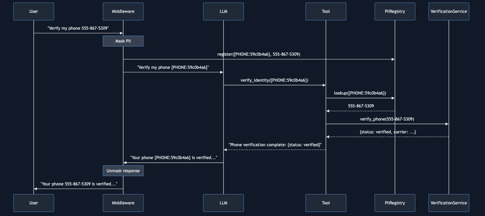 llm-masking-flow-diagram